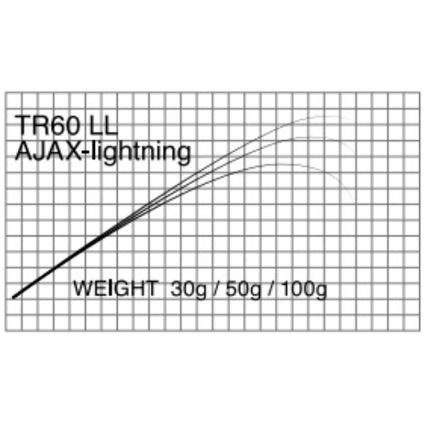 T-Russell/Ajax Lightening(アジング用チューブラブランク)